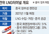  공급 과잉에 판로 틀었다…SK이노, 中 LNG 사업 전략 ‘스위치’ [LNG 영토 재구성]