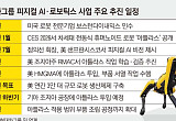 차 팔던 현대차, 로봇까지 만든다⋯정의선의 ‘피지컬 AI’ 승부 [성장의 6년, 전환의 시험대]