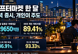하루 3조원 오가는 저녁 증시…KRX 거래 89%는 개인 [애프터마켓 한달 ①]