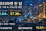 KRX 저녁시장 43% 확보⋯전체 파이 키우기는 과제 [애프터마켓 한달 ②]