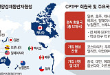 한국 멈춘 사이 외연 넓히는 CPTPP⋯가입 늦추면 “2030년까지 수출 손실 24조”[다시 멈춘 CPTPP]