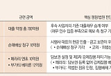  사업권 다투고 담보권 막히고⋯끝나지 않은 ‘돈 찾기’ [저축은행 사태, 15년 청구서]
