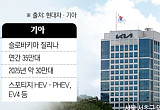 ‘한국서 보낼까, 현지서 만들까’⋯통상 리스크, 현대차ㆍ기아 생산 전략 시험대 [관세 장벽, 쿼터의 역습]