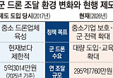  1년 새 56배 커진 軍 드론 사업…‘中企 보호’ 족쇄에 갖혔다 [발목 잡힌 K드론]