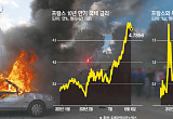 '구제자'에서 '구제불능'으로⋯정치 불안에 '유럽의 병자' 된 프랑스