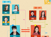 '내성적인 보스' 연우진♥박혜수♥윤박, 삼각로맨스 예고…인물관계도 공개