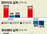 비스트 멤버 이탈 ‘큐브’·하정우 빠진 ‘판타지오’… 최악의 성적표