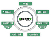 드림티엔터, 싱가포르社와 최대주주 양수 계약 해지…"손익 구조 안정화 주력할 것"