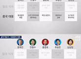 JTBC ‘뉴스룸’ 문재인ㆍ안철수 등 대선 후보들의 미세먼지 대책은?