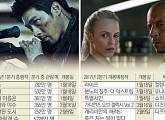 국산 영화 끌고 외화가 밀어주고 올해 박스오피스 상승기류 탔다