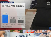 JTBC ‘뉴스룸’, 2017년 대통령선거 첫날 사전투표율 공개 ‘11.7‘%’