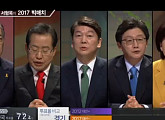 출구조사 결과 임박…MBC 측 "8시 반 발표, 사실상 마무리 단계"