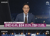 정두언 개표 방송 진행 중 “대통령 선거, 기권했다” 발언