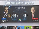 MBC 개표방송, 엇갈린 평가...신속했지만 엉성했다