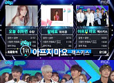젝스키스, 은지원 없이 '음악중심' 1위
