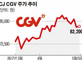 잘나가던 CJ CGV, 터키발 환율 악재에 발목