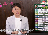 '내 사랑', 무서운 흥행 돌풍...정통 로맨스 通했다