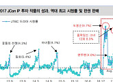 [특징주] 제이콘텐트리, 2분기 호실적→강세