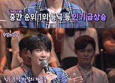 뉴이스트 김종현, ‘수상한 가수’ 판정단 합류…오늘(4일) 방송 등장