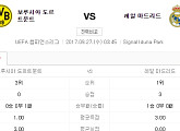 도르트문트vs레알 마드리드 '챔피언스리그' 예상 라인업