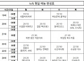 드라마 왕국 tvN? CJ E&M, 예능 라인업 강화 예고
