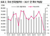 CJ CGV, 4Q 반등 예고-동부