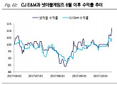 CJ E&M, 스튜디오드래곤보다 넷마블 주목해야-KTB