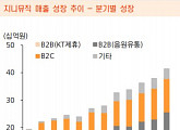 KMP홀딩스와 음원 유통 계약 만료 앞두고 3대 기획사 행보는?