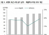 로엔, 카카오 시너지에 더보이즈까지…이유있는 흥행-하나