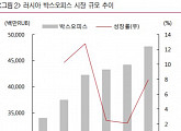 CJ CGV의 러시아 진출 어떻게 볼까?