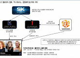 쇼박스 할리우드 영화 공동제작, 실적 모멘텀-유안타