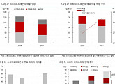 스튜디오드래곤 공모 희망가 적정 수준-하이투자증권