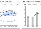 스튜디오드래곤, 시가총액 1조원 돌파할까