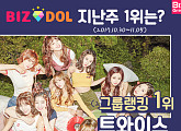 [카드뉴스] 내 아이돌 1위 만들기! 비즈돌 지난주 1위는 누구?