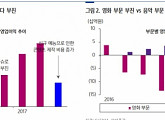 CJ E&M, 3Q 실적 예상치 하회 불구 기대감...왜?