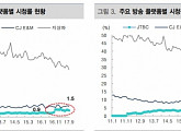 제이콘텐트리, 방송 성장에 주목해야-대신