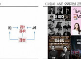 IHQ, 3Q 호실적...내년부터 A&E 시너지 본격화-현대차