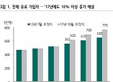 로엔, 음원 1인자→콘텐츠 기업 도약 예고