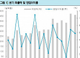 CJ CGV, 이유있는 강세…3Q 선방 4Q 개선 기대감