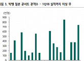 YG 어닝 쇼크 불구, 목표가↑…한한령 완화 기대 -하나