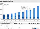 로엔, AI 스피커로 제 2성장기 진입-미래에셋대우