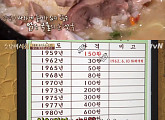 ‘수요미식회’ 2대째 순댓국 맛집 공개…황승언 후기 “깔끔한 맛”