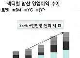 中 '한한령' 1년, 무엇을 남겼나