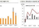 제이콘텐트리 52주 신고가…2018년 JTBC 성장 기대감