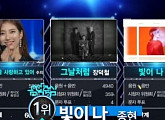 故종현, ‘음악중심’도 1위…보아·수지·레드벨벳 컴백