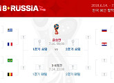 2018 러시아 월드컵 8강 티켓은 누구에게? '스웨덴vs스위스''콜롬비아vs잉글랜드'