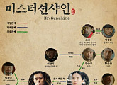 '미스터 션샤인' 인물 분석...김태리x이병헌, 애정 NO '적 혹은 동지'