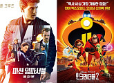 [비즈스코어] ‘미션임파서블: 폴아웃’ ‘인크레더블2’, 200만 돌파