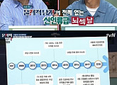 '문제적 남자' 이민형, 화려한 스펙 '눈길'