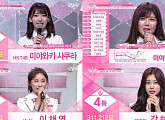 [비즈시청률] ‘프로듀스48’ 1534, 2049 타깃 시청률 8주 연속 1위…'승승장구'